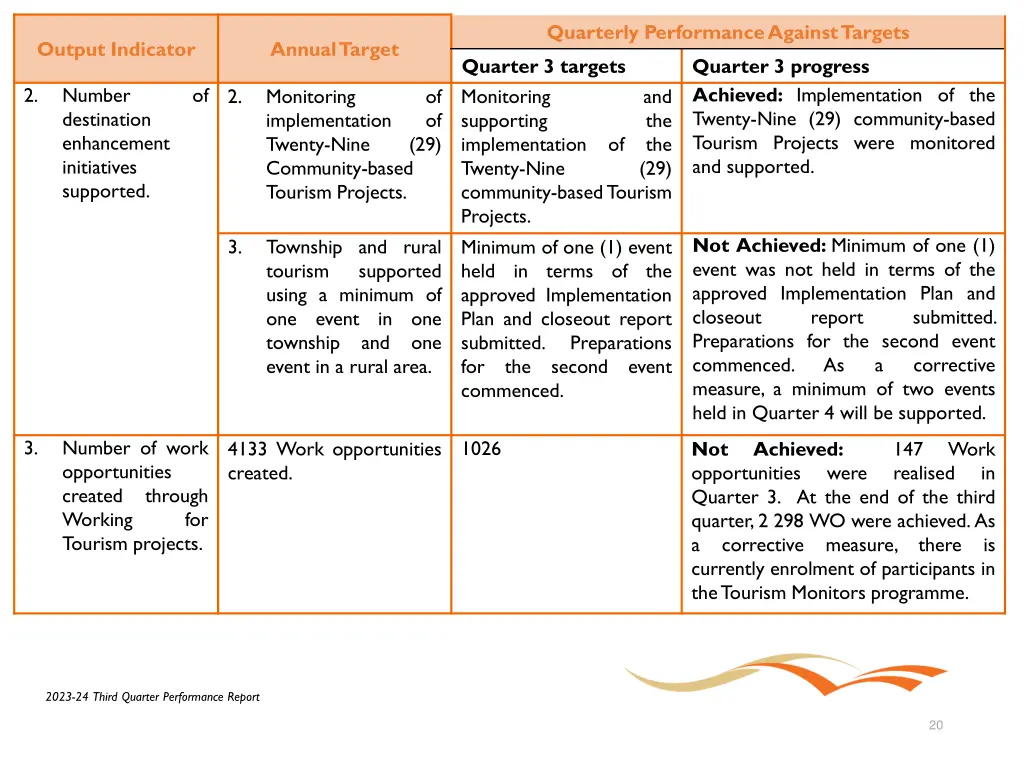 quarterly performance against targets 10