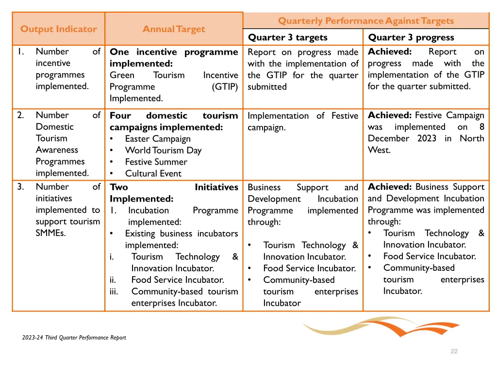 quarterly performance against targets 11