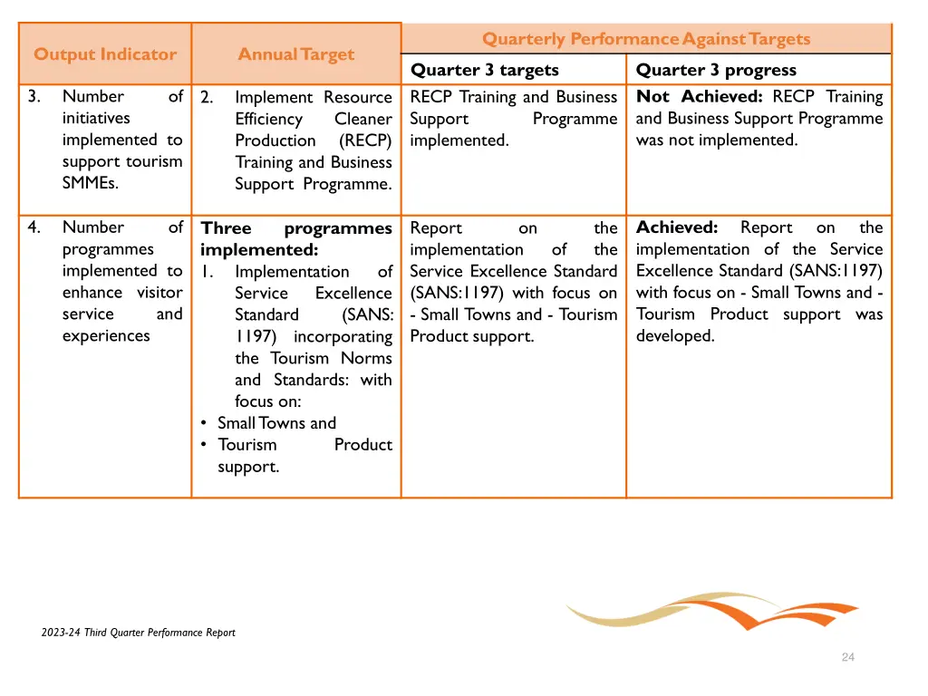 quarterly performance against targets 13