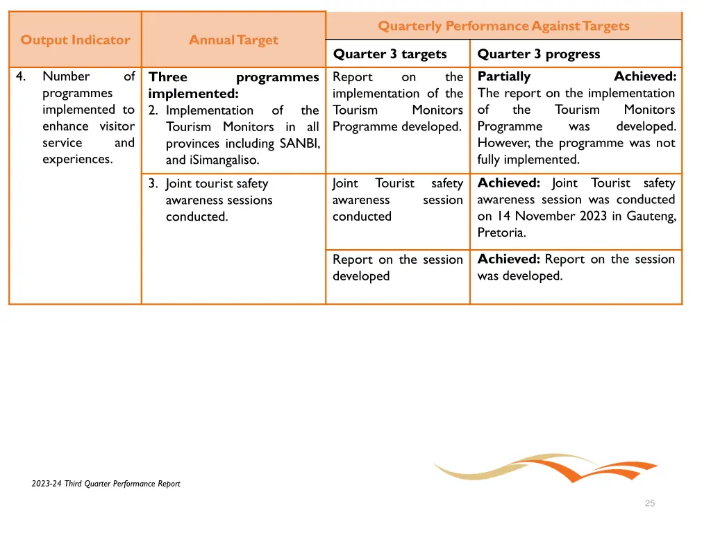 quarterly performance against targets 14