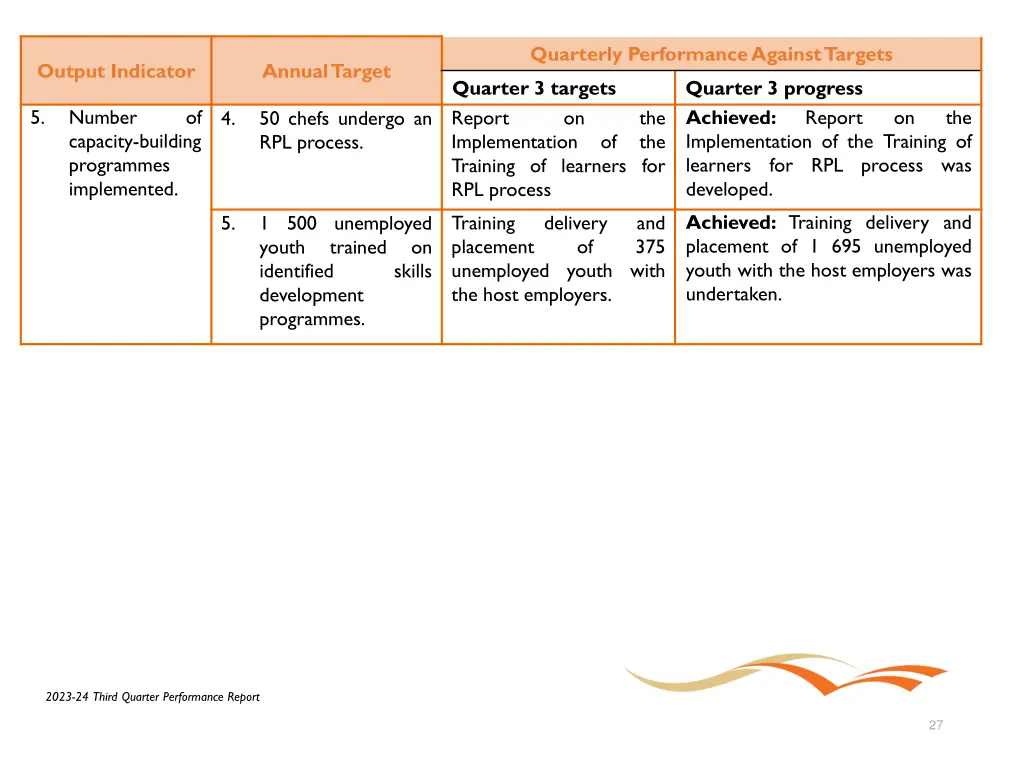 quarterly performance against targets 16