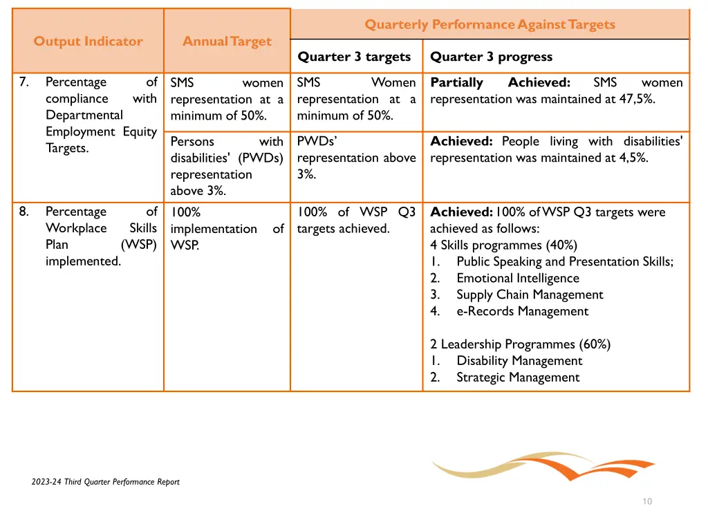 quarterly performance against targets 2