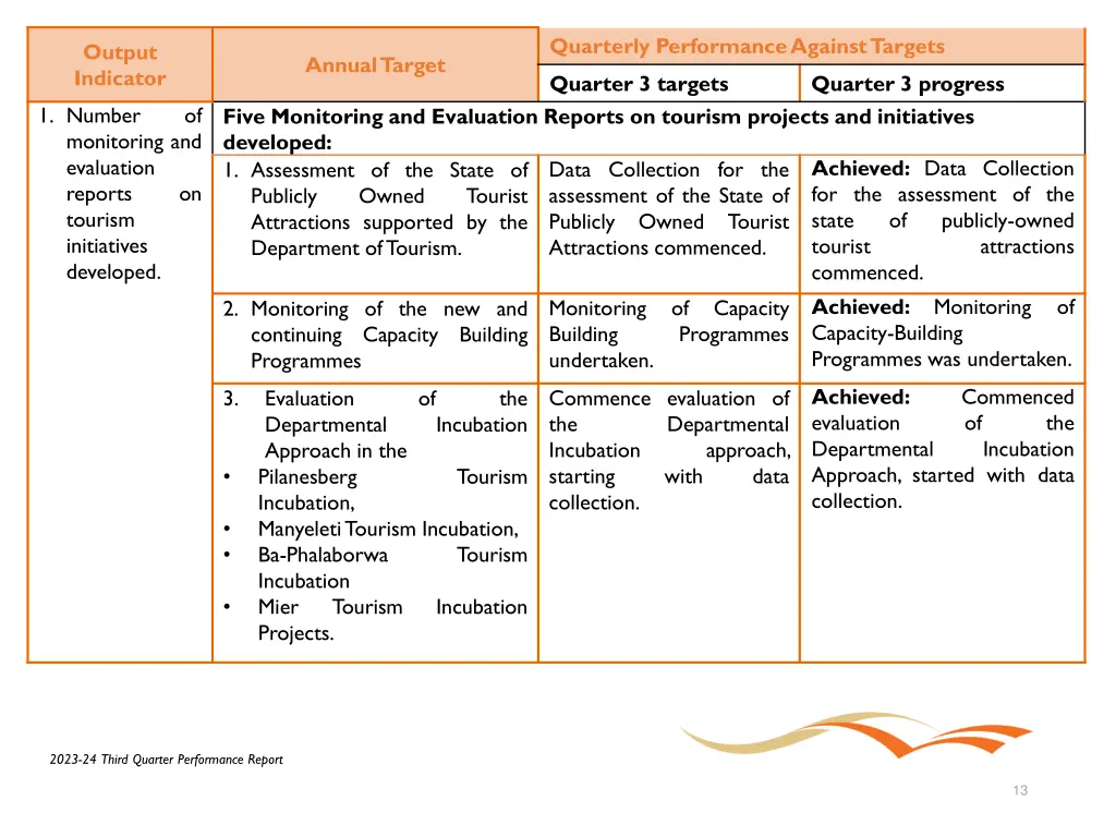 quarterly performance against targets 4