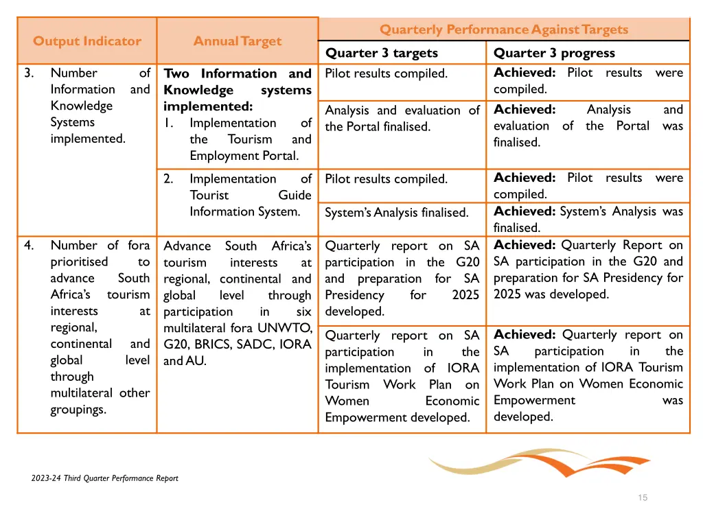 quarterly performance against targets 6