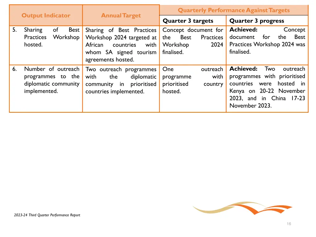 quarterly performance against targets 7