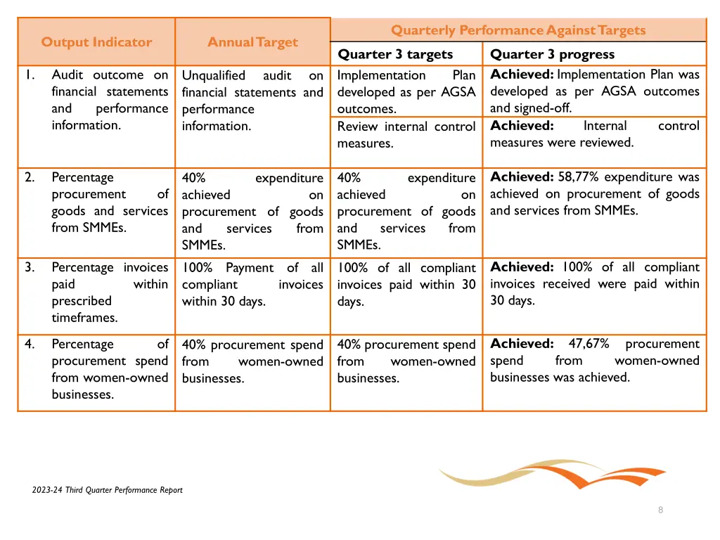 quarterly performance against targets