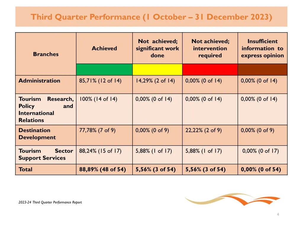 third quarter performance 1 october 31 december