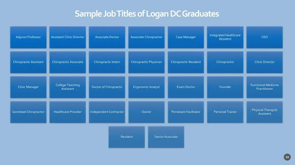 sample job titles of logan dc graduates