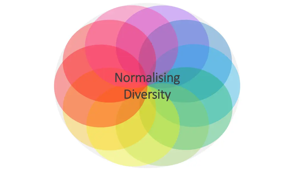 normalising normalising diversity diversity