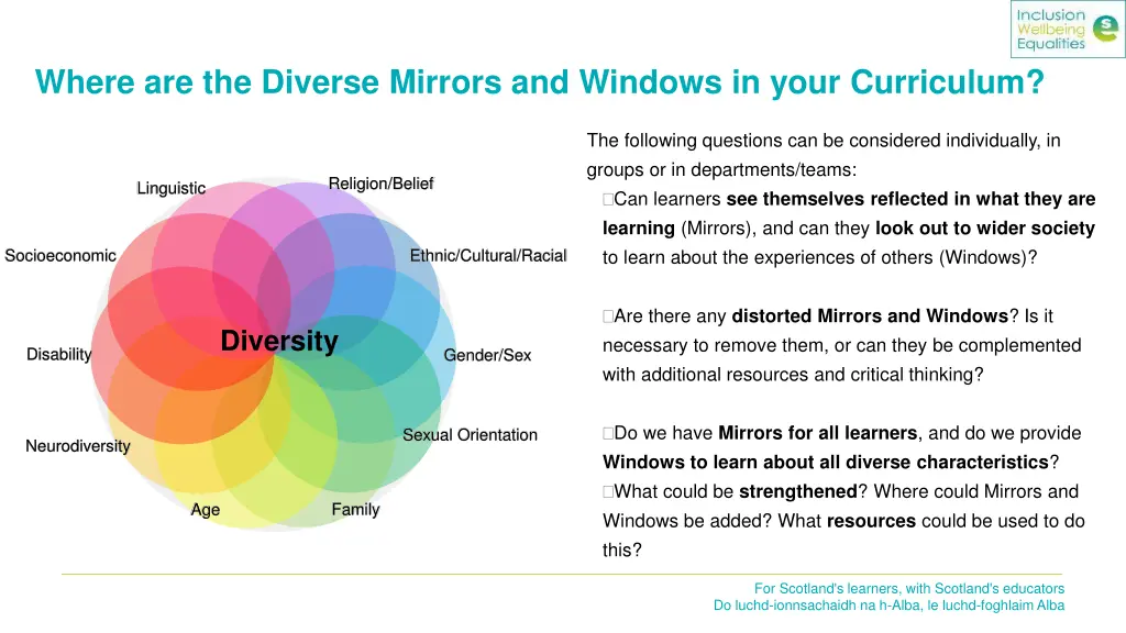 where are the diverse mirrors and windows in your