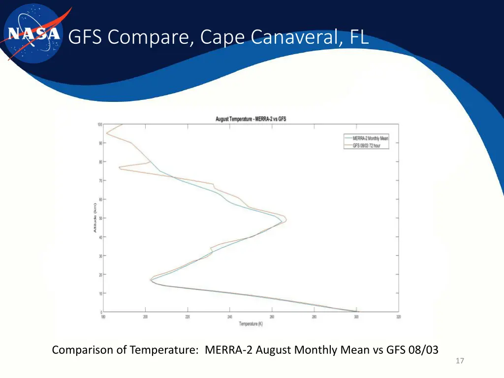 gfs compare cape canaveral fl 1