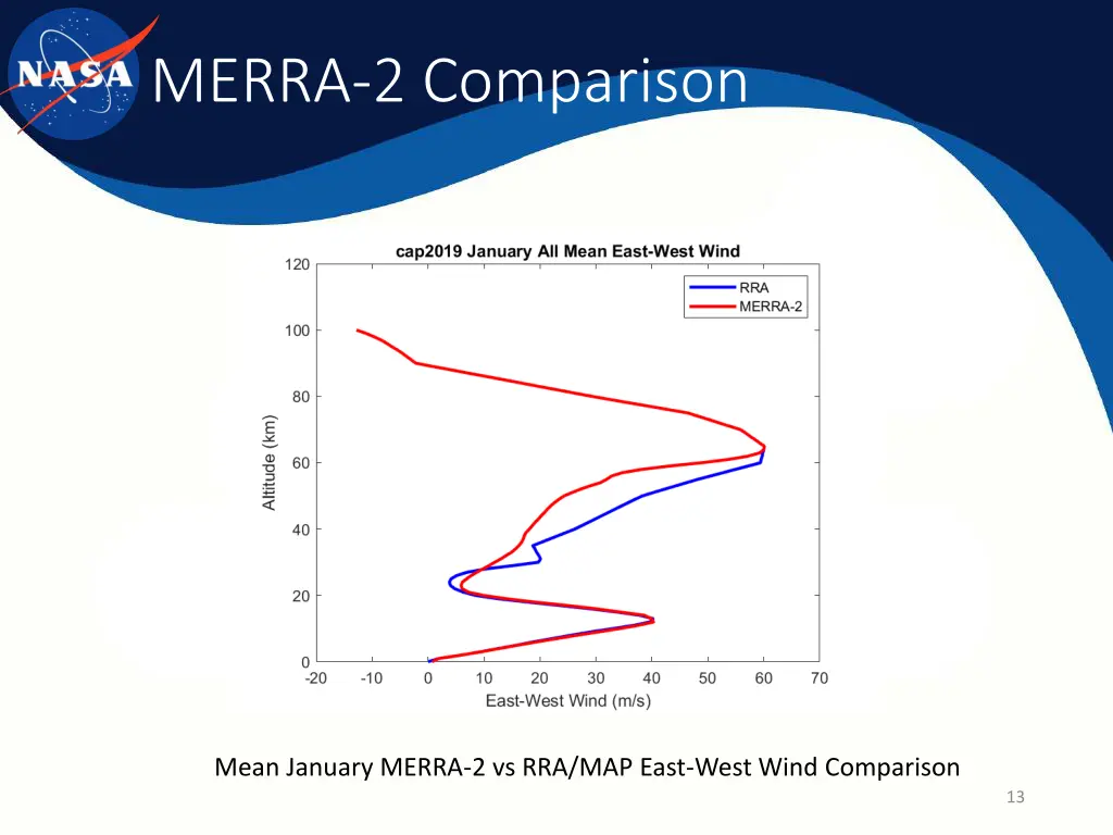 merra 2 comparison 2