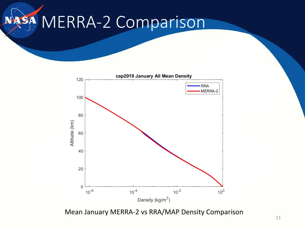 merra 2 comparison