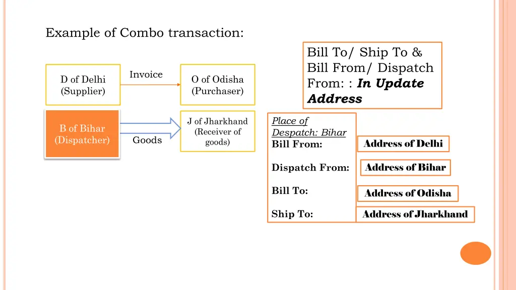 example of combo transaction