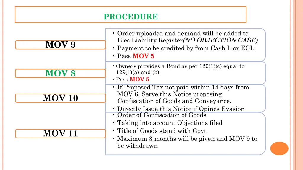 procedure 2