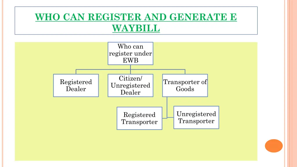 who can register and generate e waybill