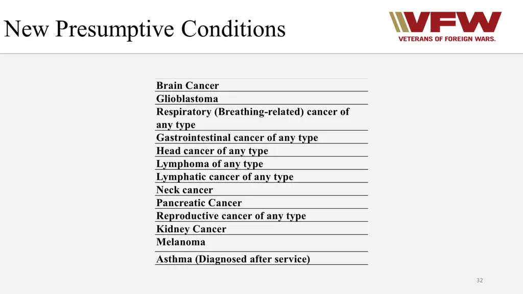 new presumptive conditions