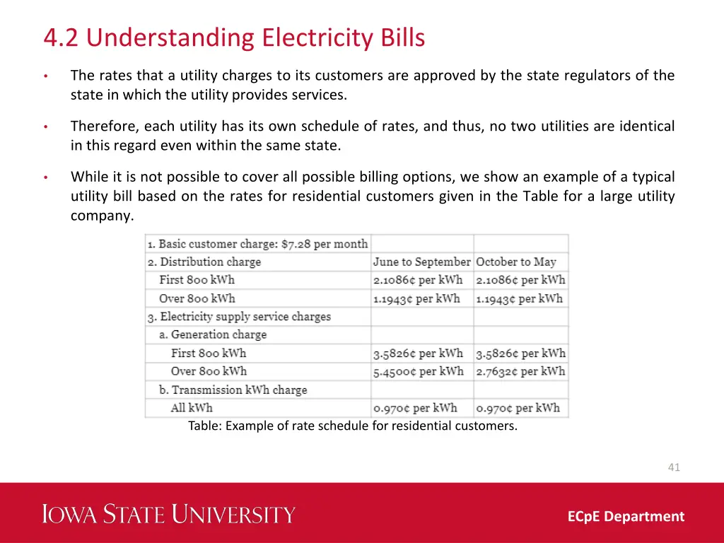 4 2 understanding electricity bills