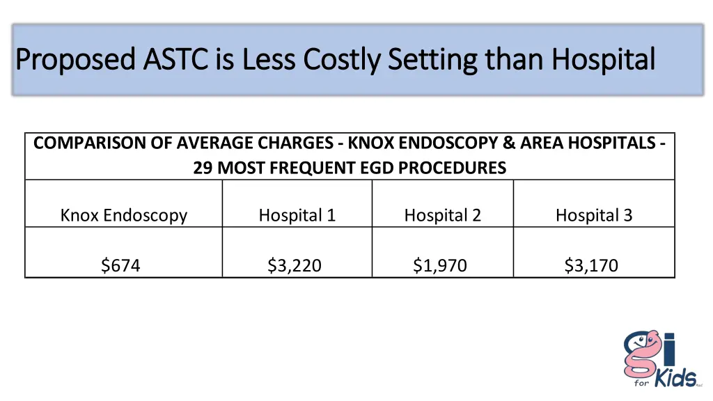 proposed astc is less costly setting than