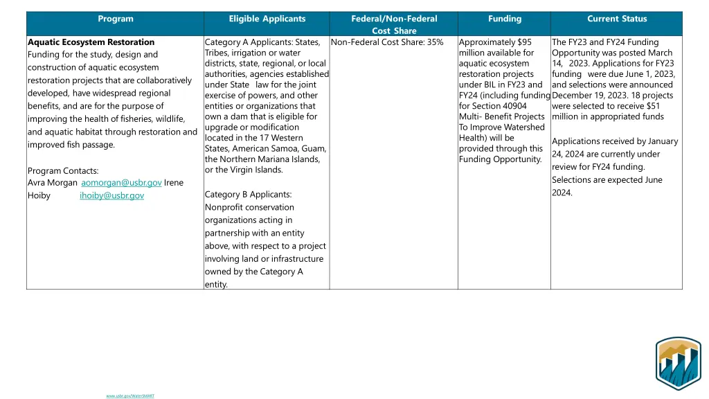 program 2