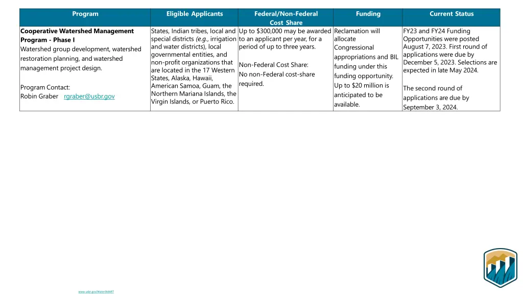 program 3