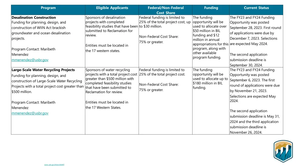 program 6