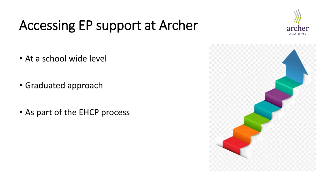 accessing ep support at archer accessing