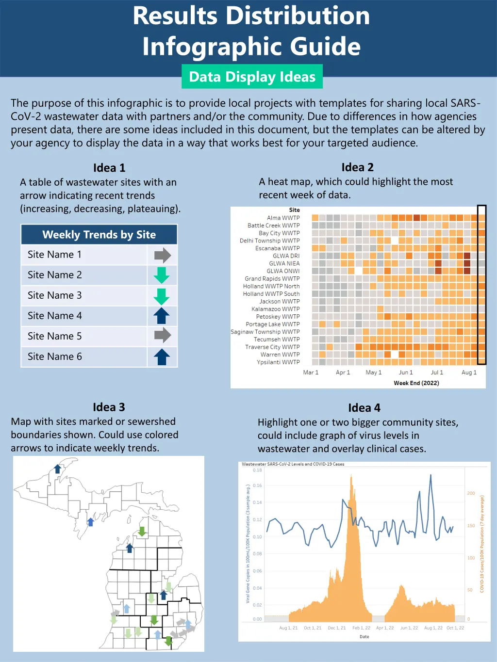 results distribution infographic guide data