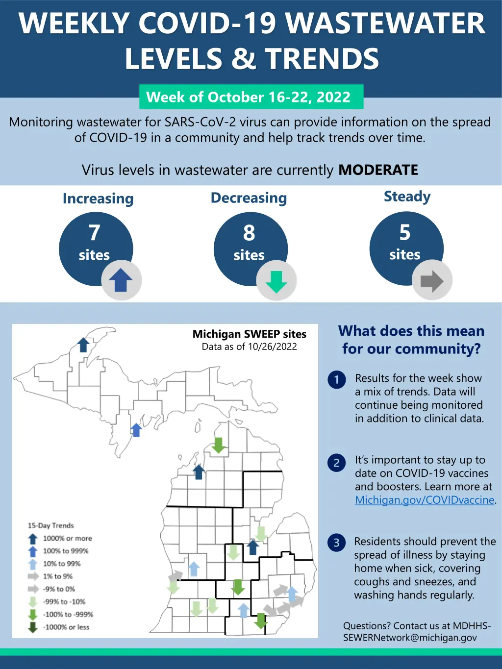 weekly covid 19 wastewater levels trends 2