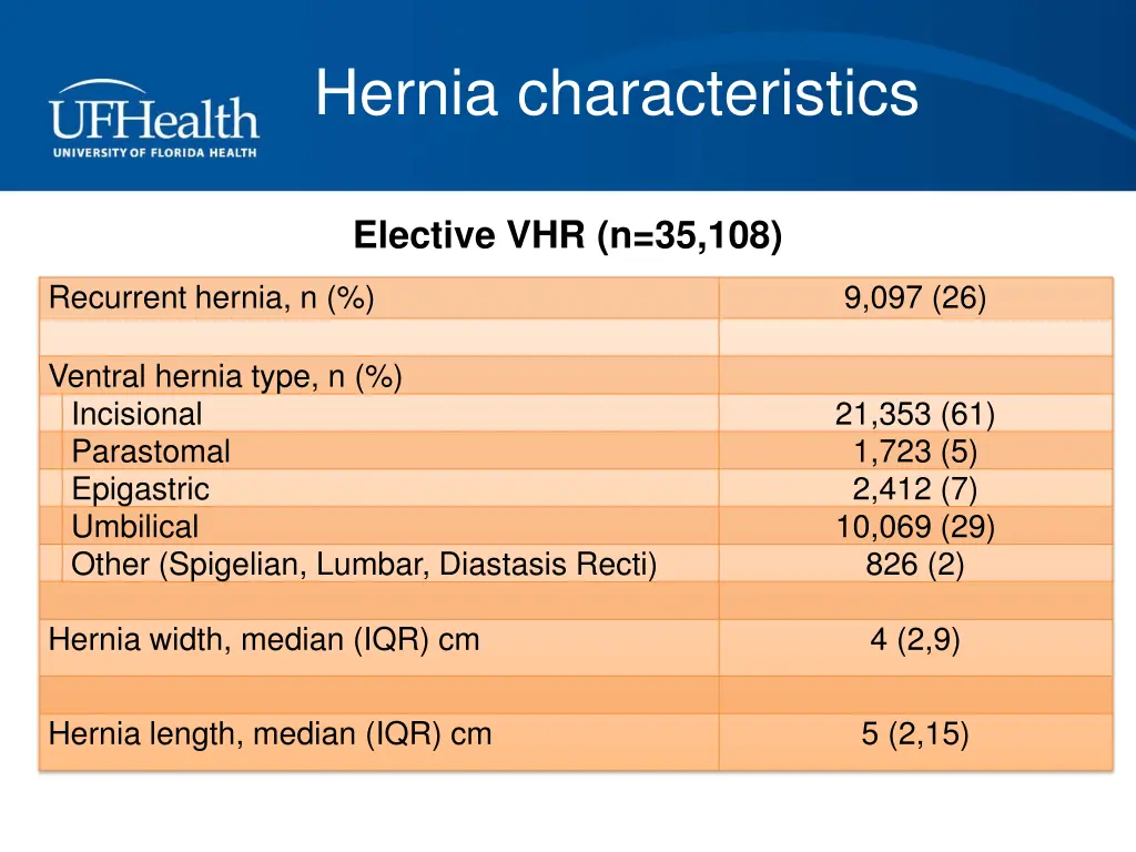 hernia characteristics