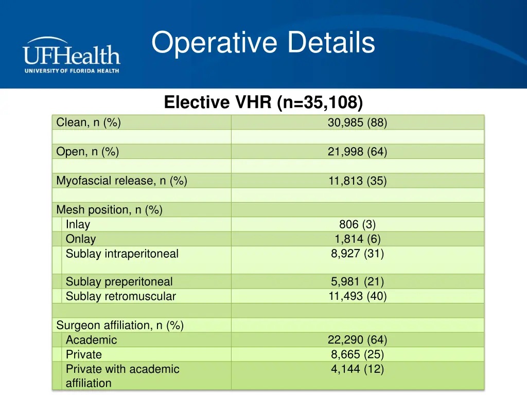 operative details