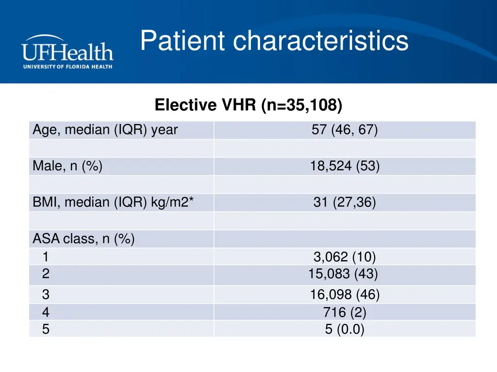 patient characteristics