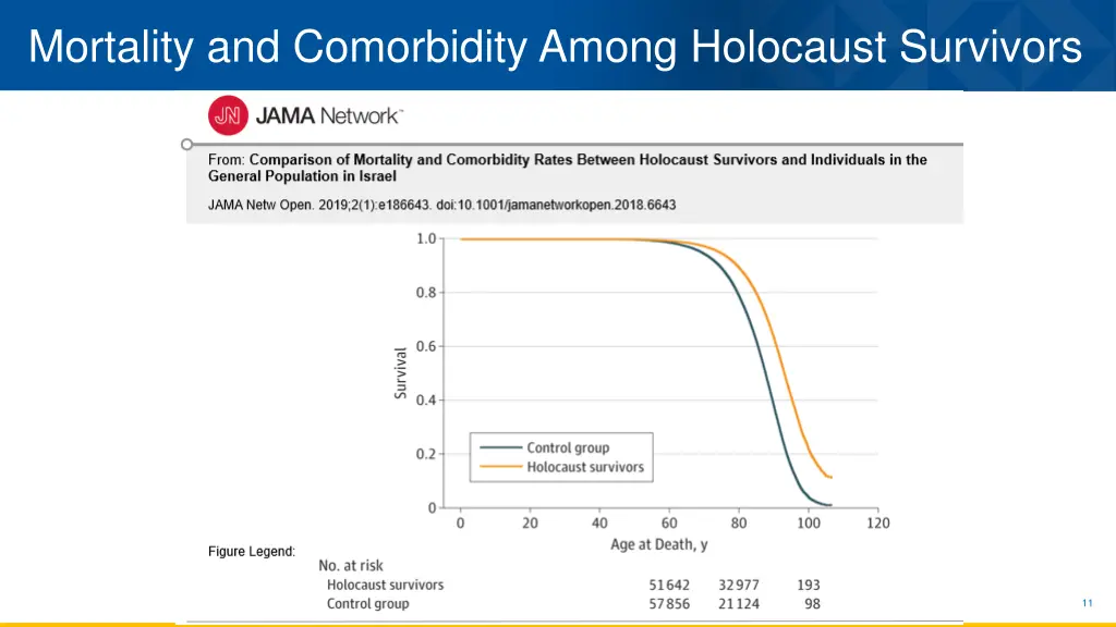 mortality and comorbidity among holocaust