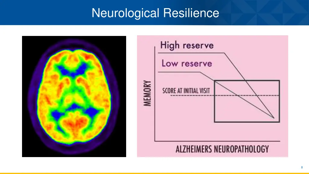 neurological resilience