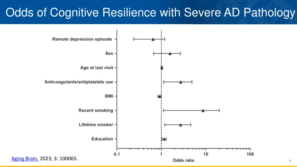 odds of cognitive resilience with severe