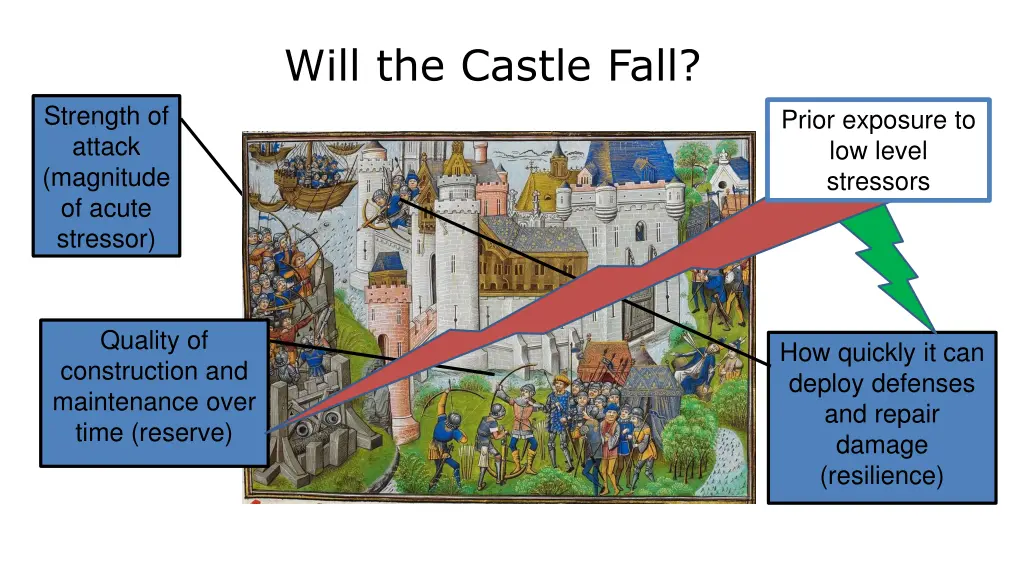 will the castle fall