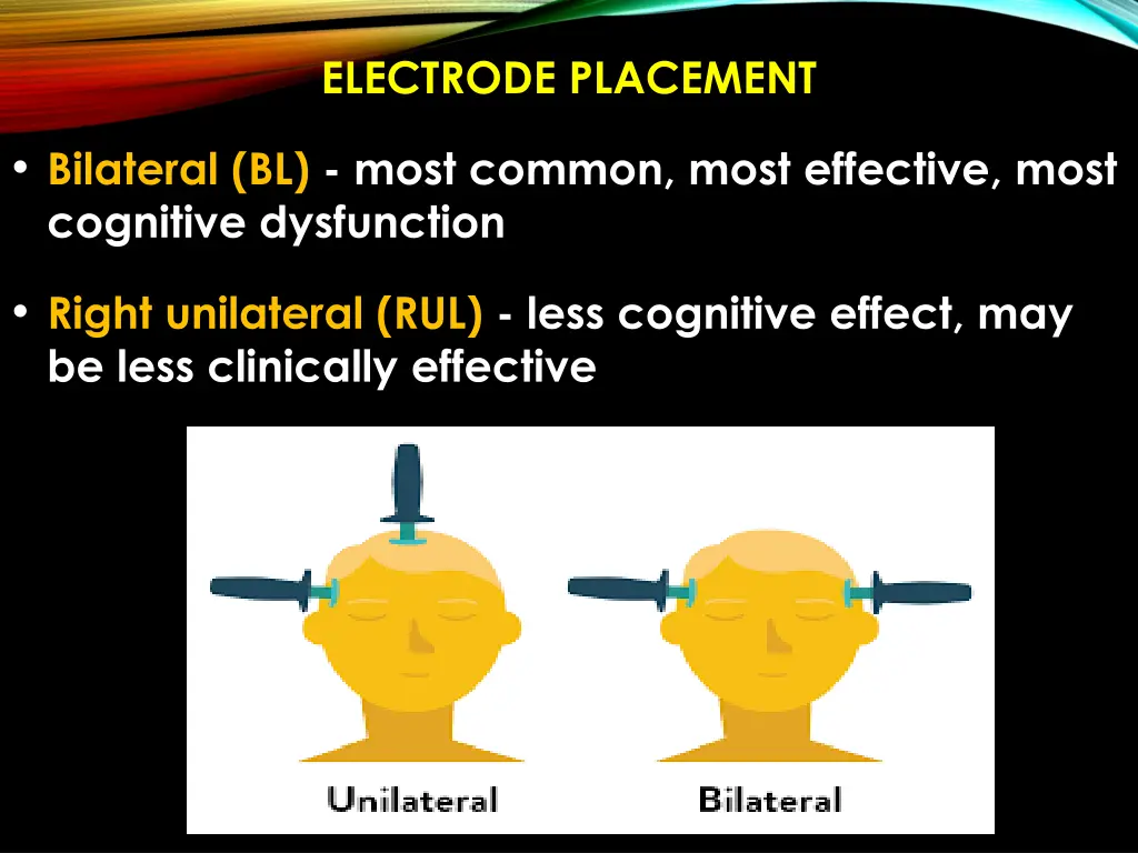 electrode placement