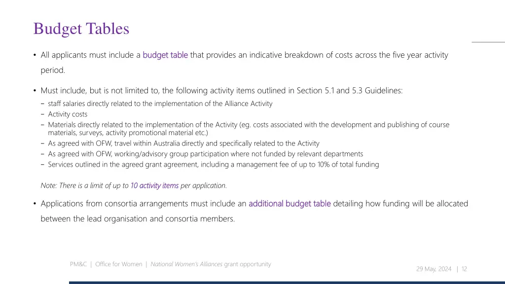 budget tables