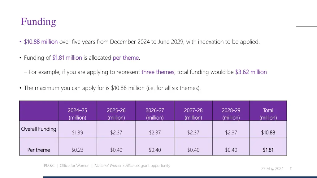 funding