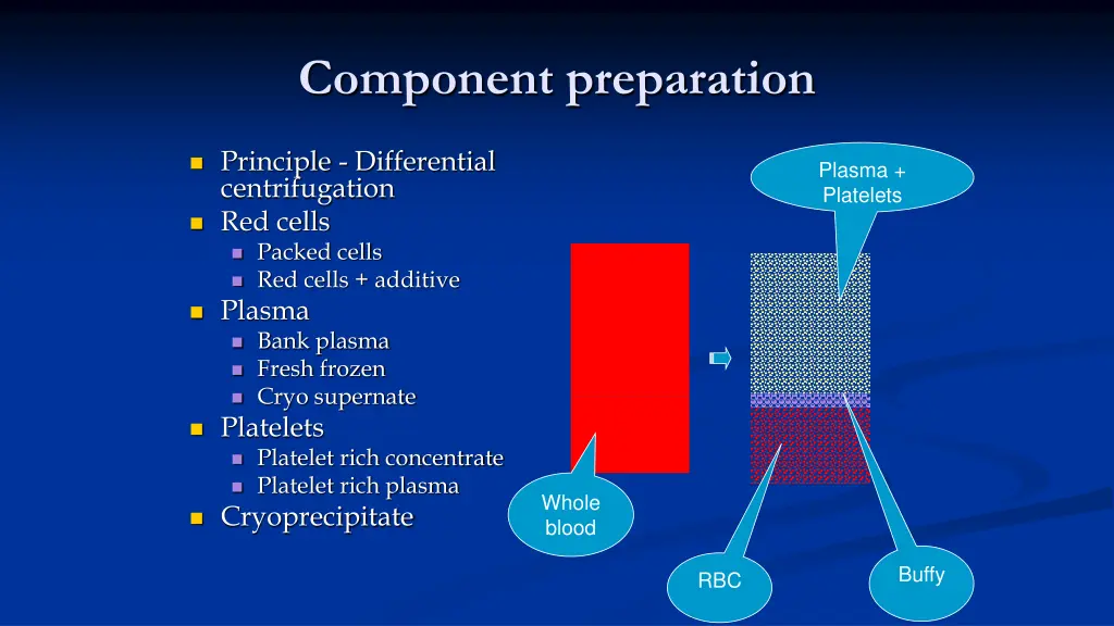 component preparation