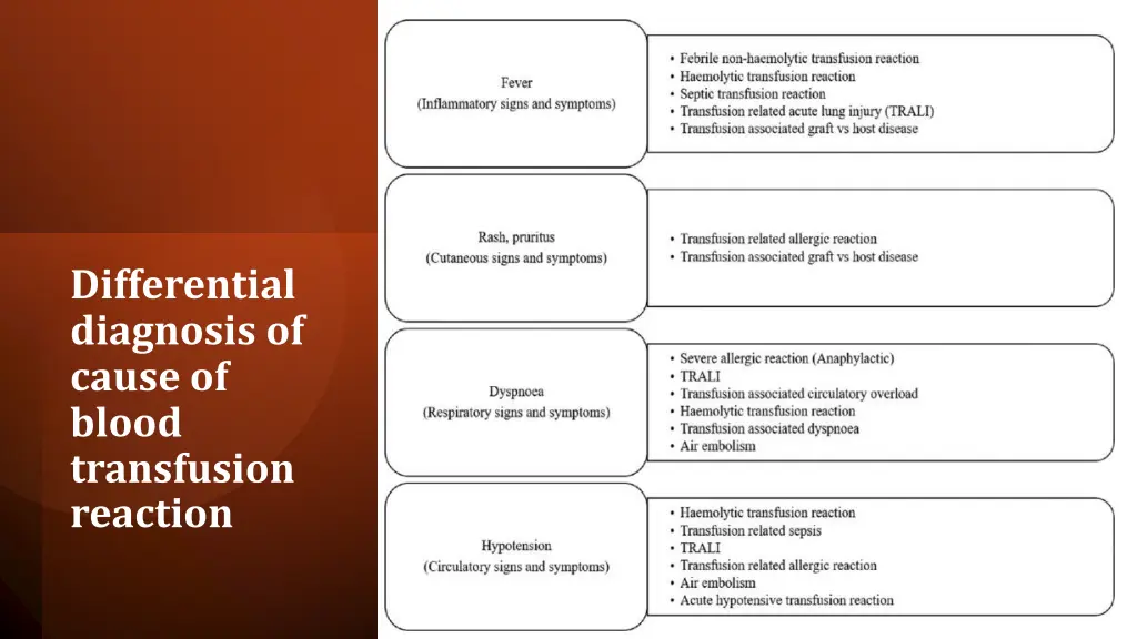 differential diagnosis of cause of blood