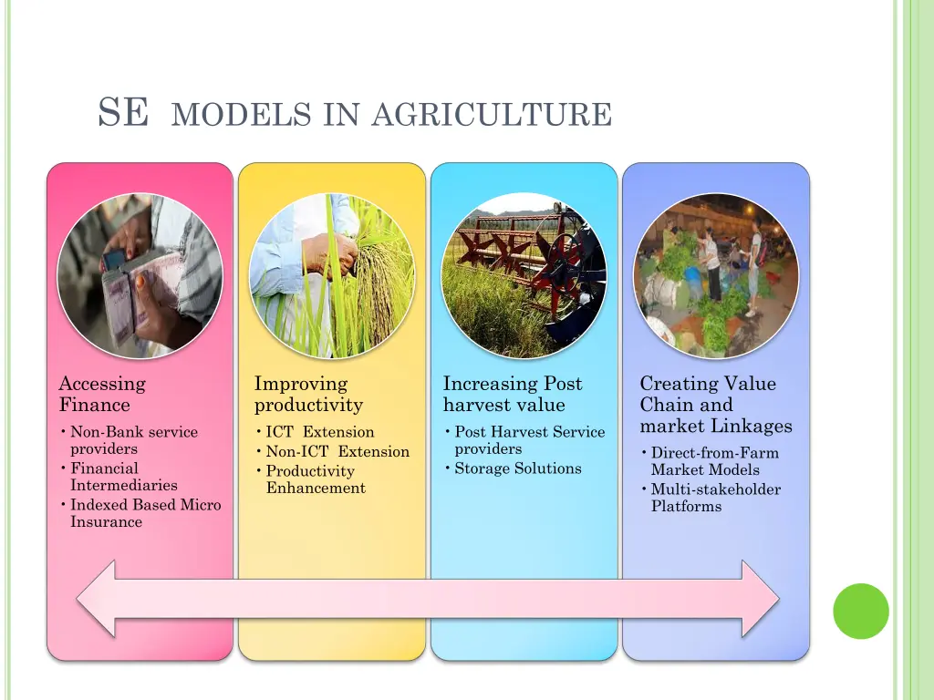 se models in agriculture