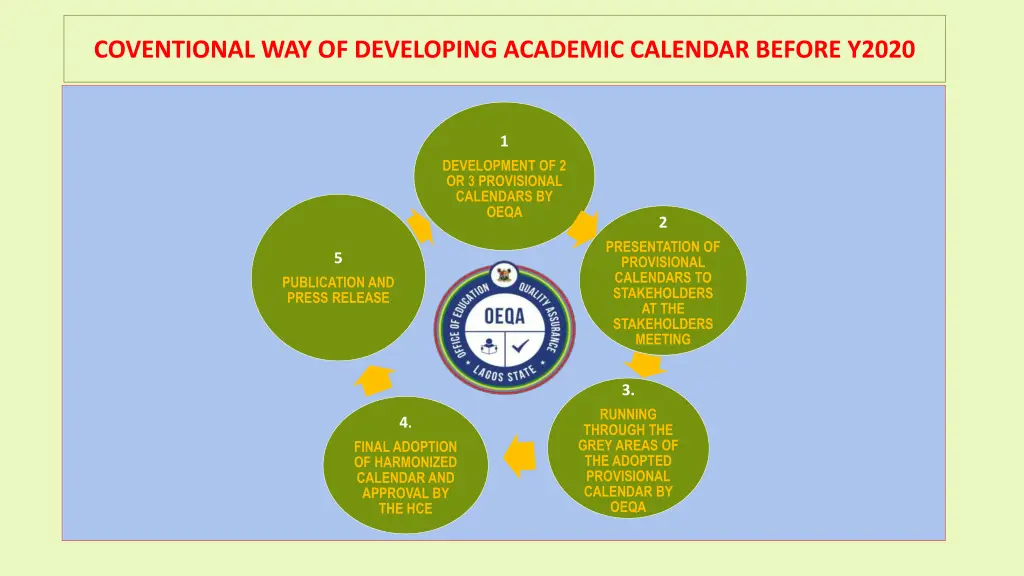 coventional way of developing academic calendar