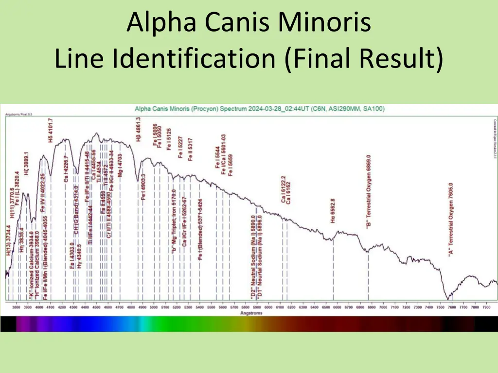 alpha canis minoris line identification final