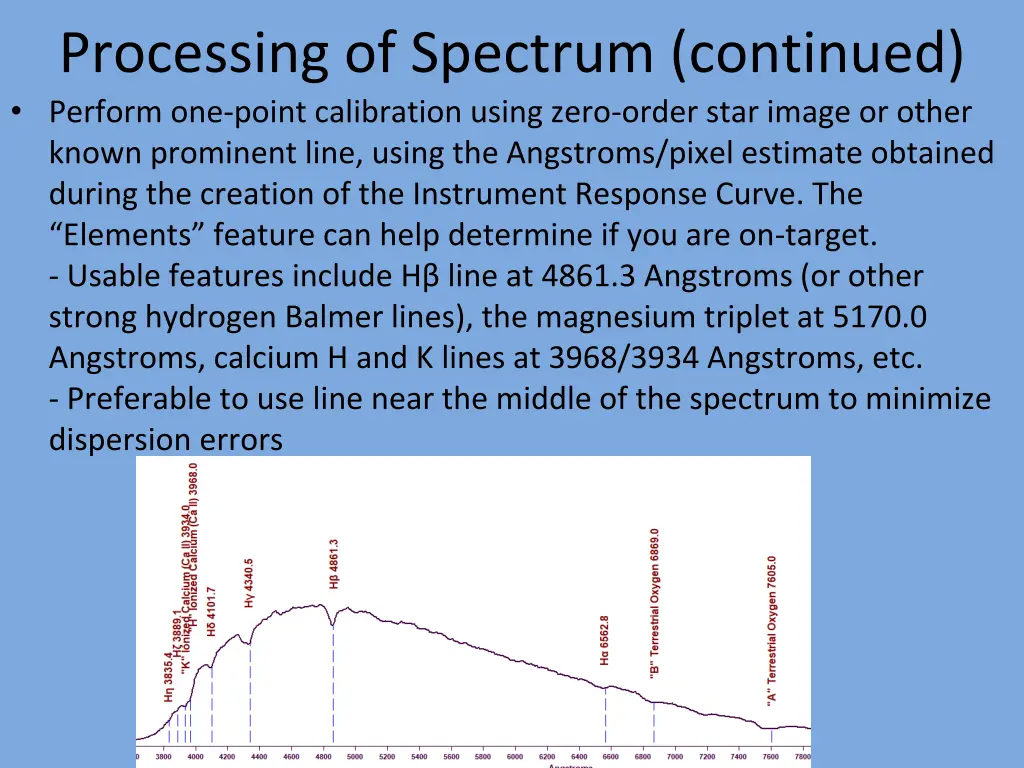 processing of spectrum continued perform