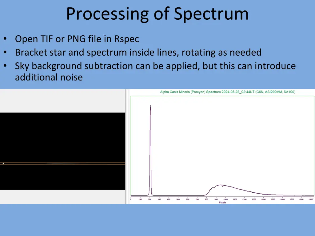 processing of spectrum