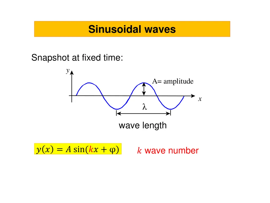 sinusoidal waves