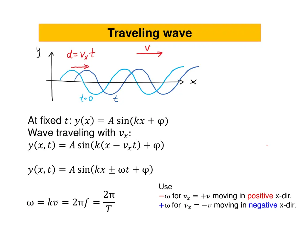 traveling wave