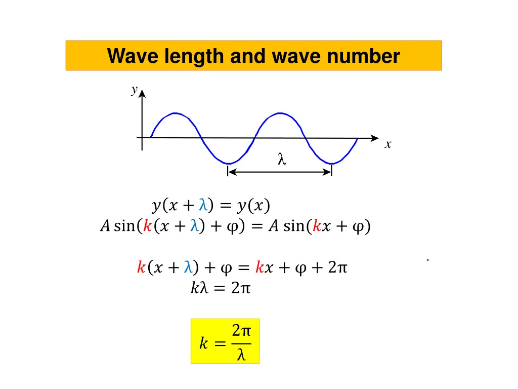 wave length and wave number