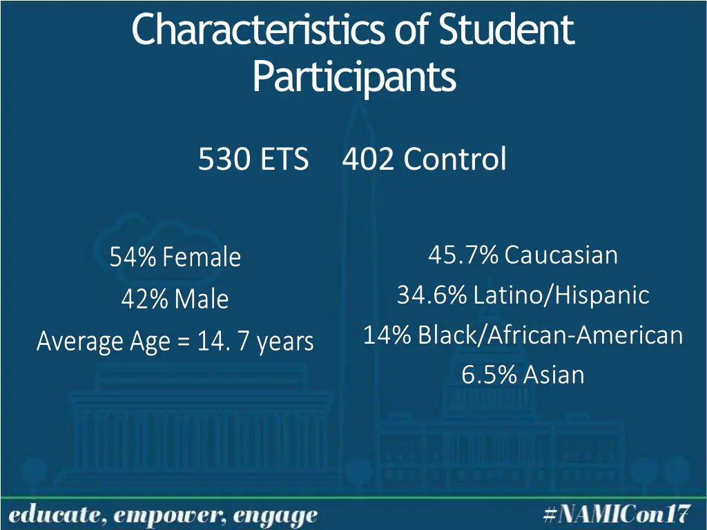 characteristics ofstudent participants